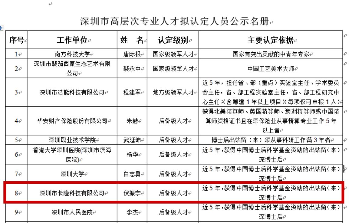 深圳市高層次專(zhuān)業(yè)人才認(rèn)定人員公示名冊(cè)