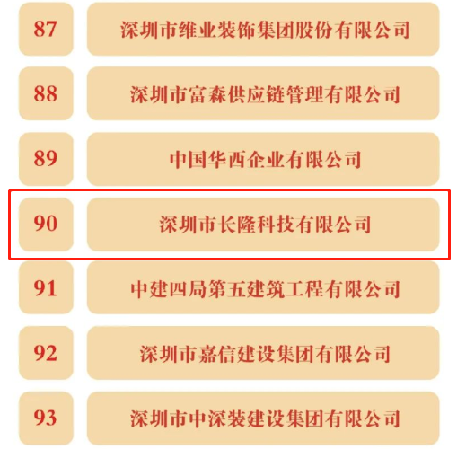 深圳質(zhì)量百?gòu)?qiáng)企業(yè)部分名單展示