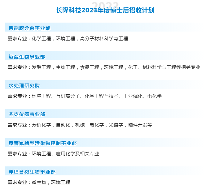 長隆科技2023年度博士后招收計(jì)劃