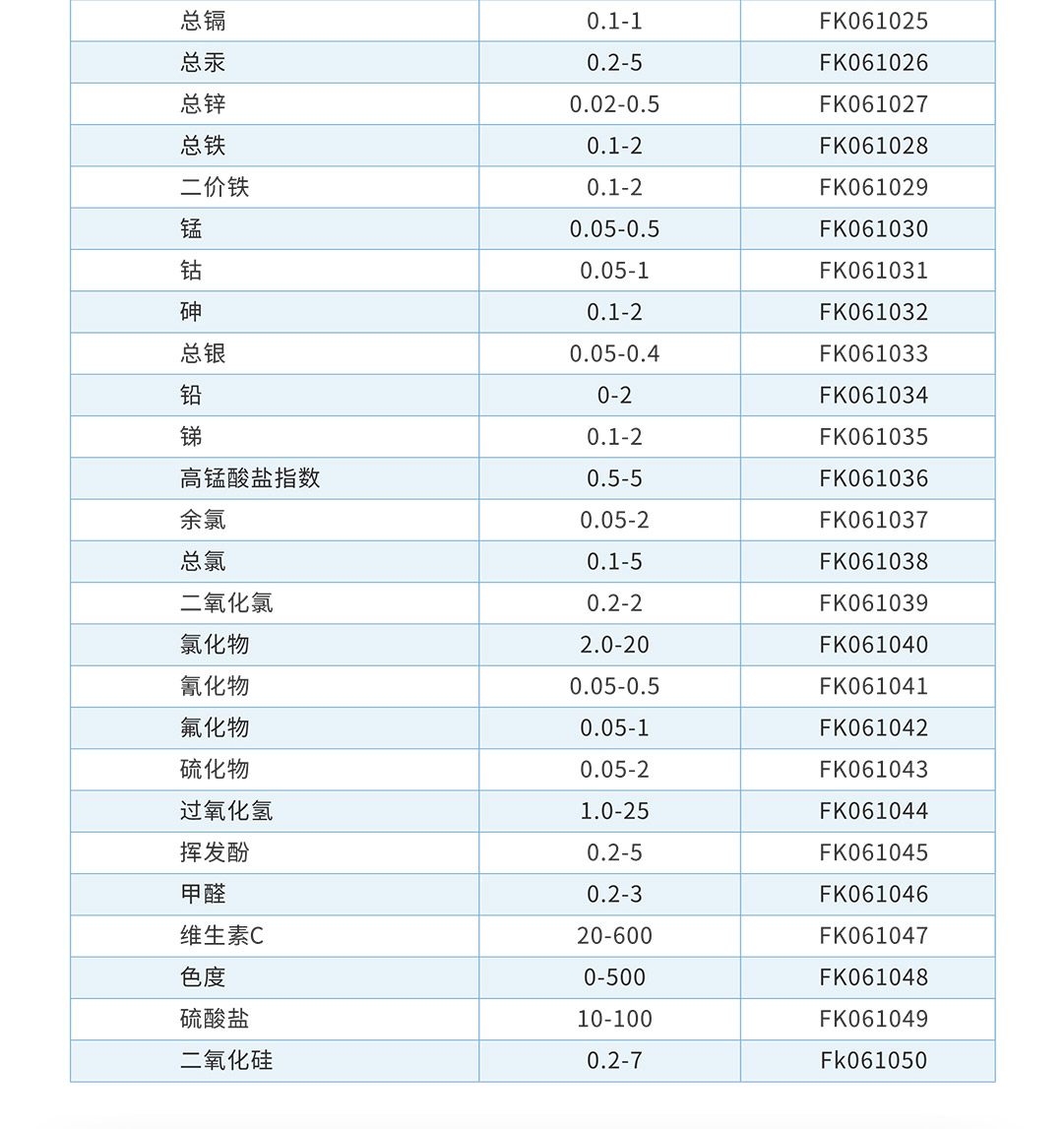 芬克預(yù)制試劑檢測(cè)參數(shù)表2.jpg