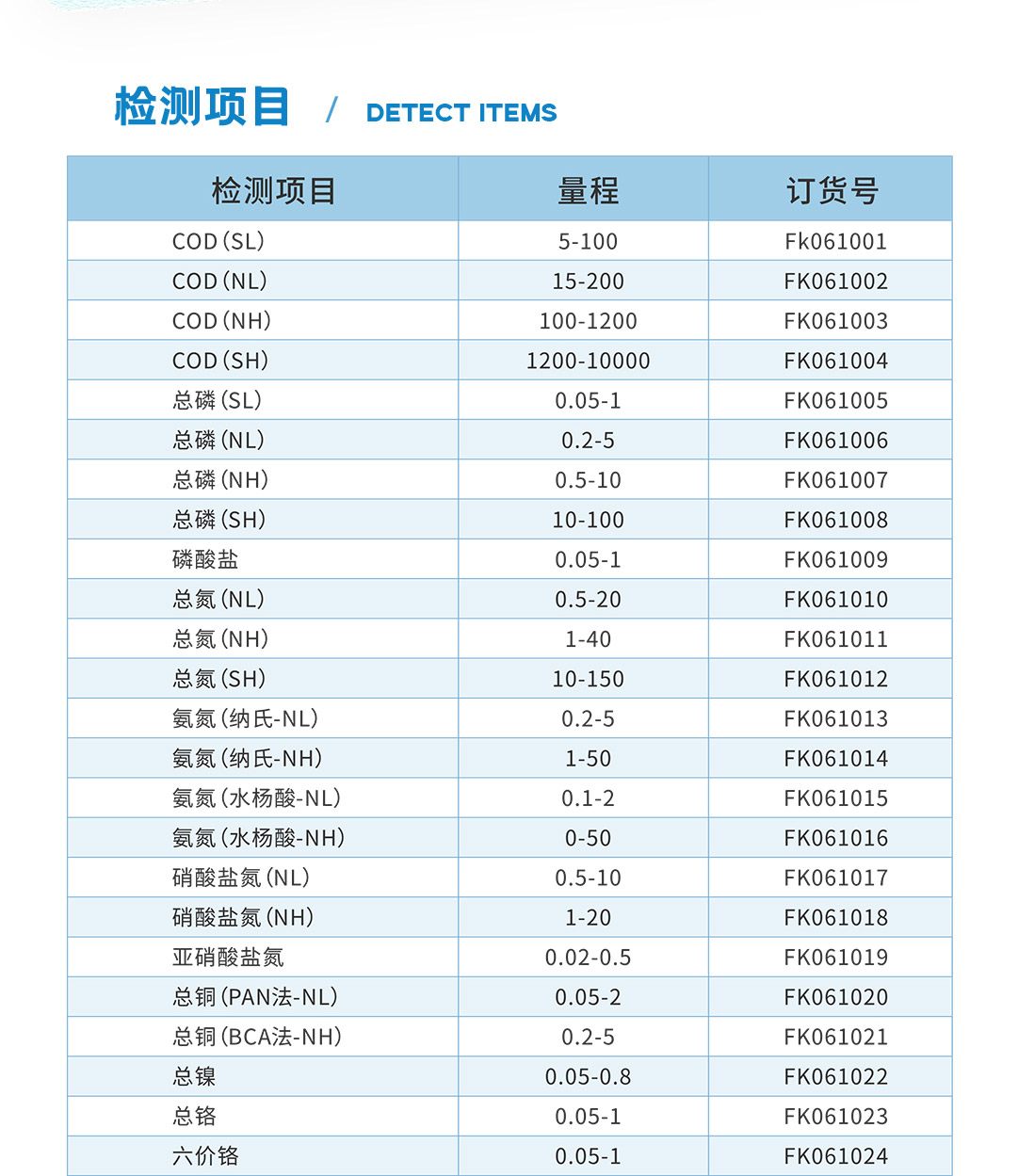 芬克預(yù)制試劑檢測(cè)參數(shù)表1.jpg