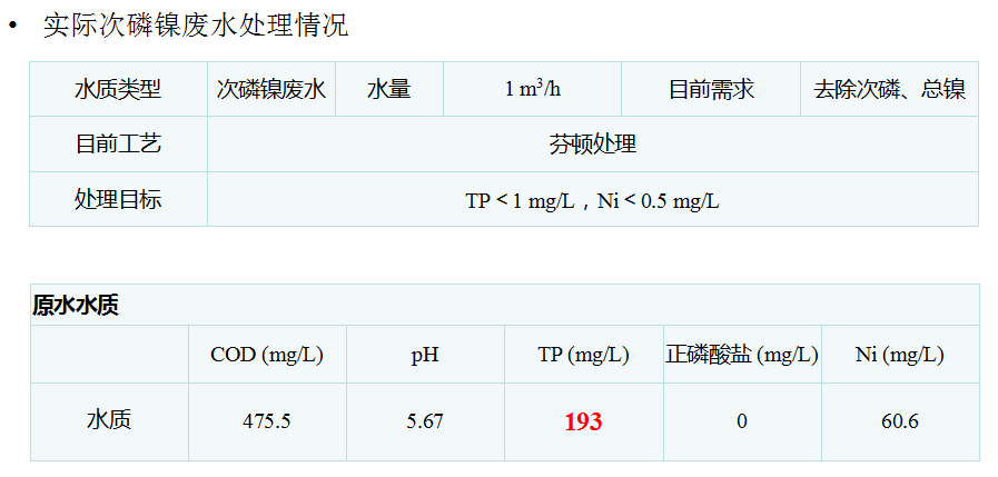 電芬頓技術應用案例.png
