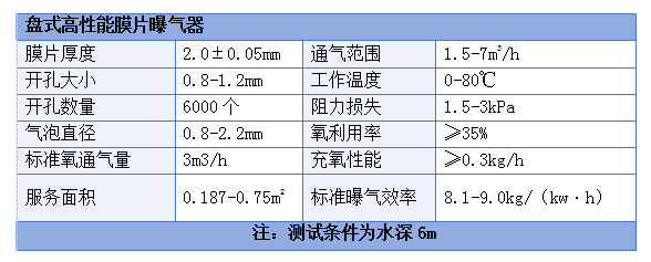 盤(pán)式高性能膜片曝氣器技術(shù)參數(shù).png