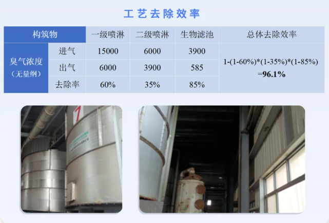豬場除臭工藝.png