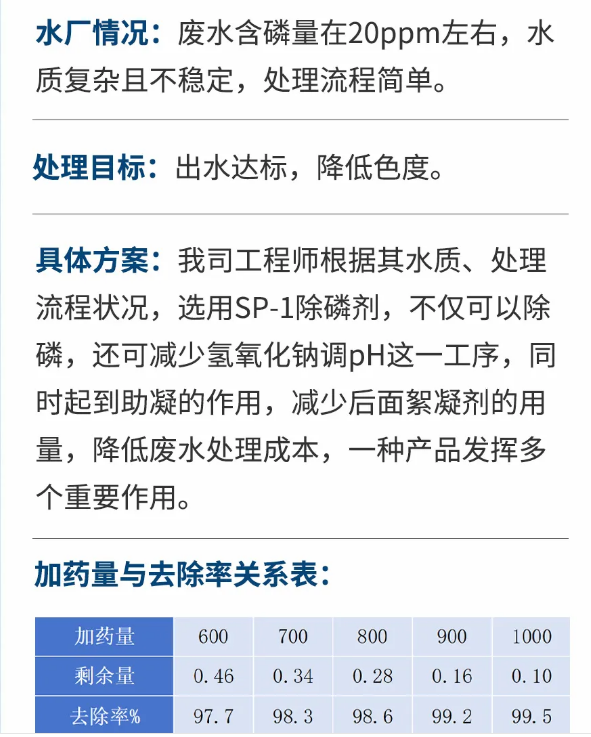 某線路板制作廢水除磷案例.png