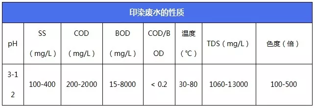 2印染廢水的危害.png